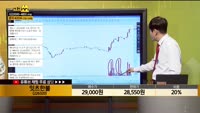 [종목상담] 잇츠한불(226320)