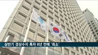 코로나19 여파에 상반기 경상수지 흑자 8년 만에 '최소'