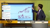 [종목상담] 동화기업(025900)