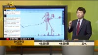 [종목상담] 아이큐어(175250)