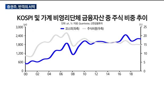 [애널리스트에게듣는다] 증권주, 반격의 서막