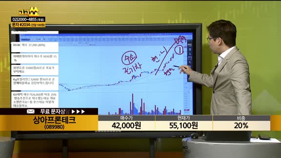 [종목상담] 상아프론테크(089980)