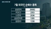 지난달 韓주식 5천820억원 주워 담은 외국인, 삼성전자에 '몰빵'…영국·아일랜드·룩셈부르크 등 유럽계 자금...