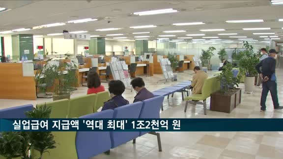 실업급여 지급액 '역대 최대' 1조2천억 원