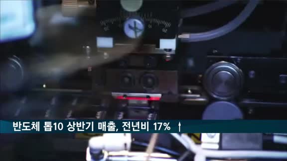 세계 반도체 '톱10' 상반기 매출 작년 대비 17% 증가