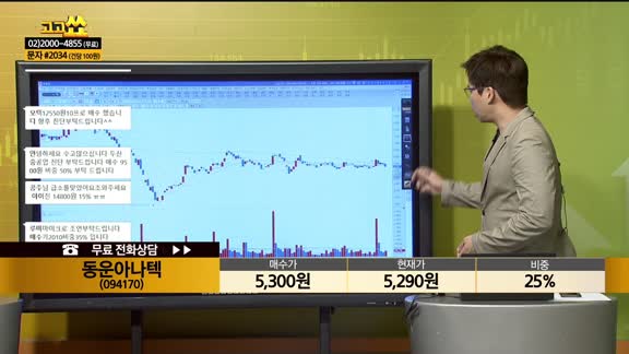[종목상담] 동운아나텍(094170)