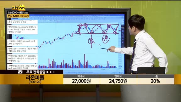 [종목상담] 라온피플(300120)