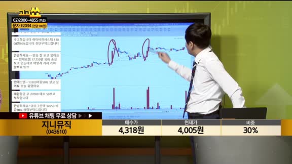 [종목상담] 지니뮤직(043610)