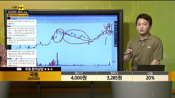 [종목상담] 국동(005320)