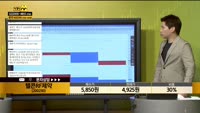 [종목상담] 텔콘RF제약(200230)
