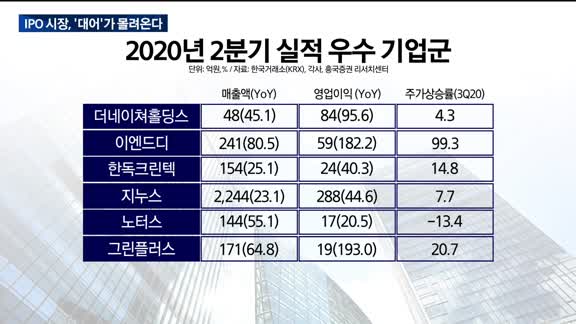 [애널리스트에게듣는다] IPO 시장, '대어' 가 몰려온다