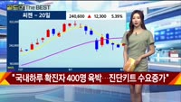 [Gold의 The Best] MBN골드 관심주