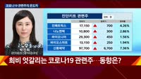 [오후장전망] 오후장 이렇게 대비하라!