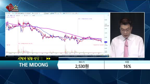 [종목상담] THE MIDONG(161570) 