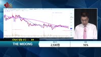 [종목상담] THE MIDONG(161570) 