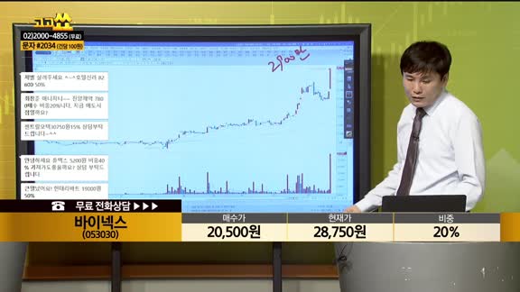 [종목상담] 바이넥스(053030)