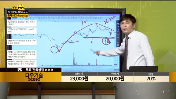 [종목상담] 다우기술(023590)