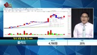 [종목상담] 쏠리드(050890)   
