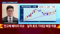 [오후장전망] 오후장 이렇게 대비하라!