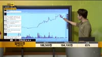 [종목상담] 알테오젠(196170)