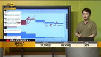 [종목상담] 셀레믹스(331920)