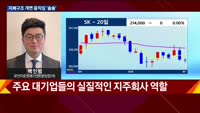 [오후장전망] 오후장 이렇게 대비하라!