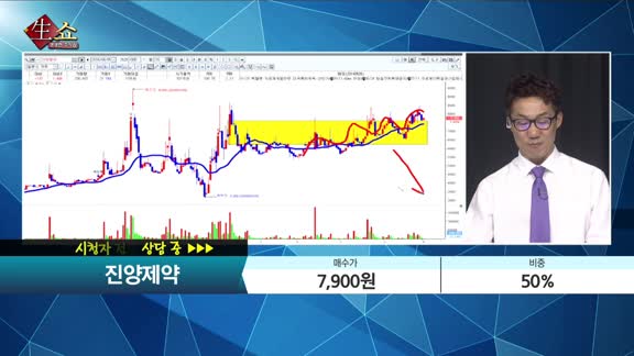 [종목상담] 진양제약(007370) 