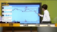 [종목상담] 초록뱀(047820)