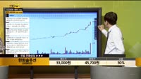 [종목상담] 한화솔루션(009830)