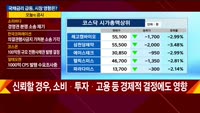 [애널리스트에게듣는다] 국채금리 급등, 시장 영향은?