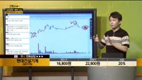 [종목상담] 현대건설기계(267270)