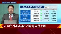 [이렇게 대비하라!] 개장 전 투자전략