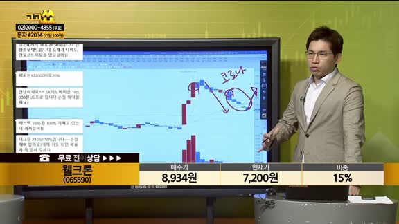 [종목상담] 웰크론(065950)