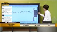 [종목상담] 지어소프트(051160)