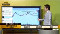 [종목상담] 에이비엘바이오(298380)