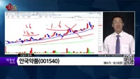 [생생한 주식쇼 생쇼] 세경하이테크(148150), 이지케어텍(099750), 안국약품(001540), 지앤...