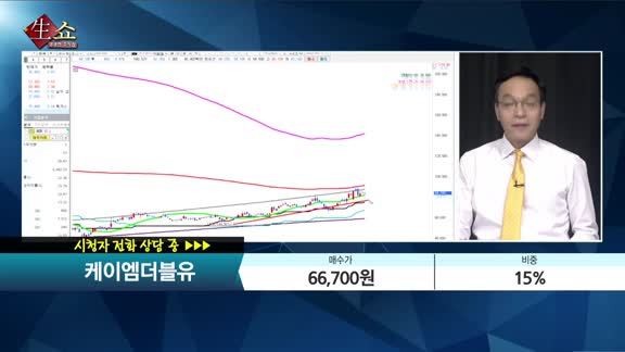 [종목상담] 케이엠더블유(032500)