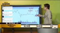 [종목상담] SK하이닉스(000660)