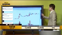 [종목상담] 국제약품(002720)