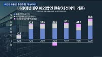 [애널리스트에게듣는다] 여전한 유동성, 증권주 힘 더 실리나?