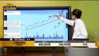 [종목상담] CJ제일제당(097950)