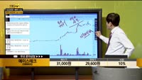 [종목상담] 에이스테크(088800)