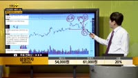 [종목상담] 삼성전자(005930)