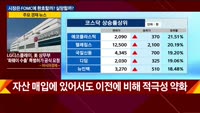 [이슈진단] FOMC 결과 시선 집중…시장의 기대치를 충족할 수 있을까?