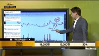 [종목상담] EDGC(245620)