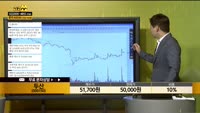 [종목상담] 두산(000150)