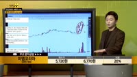 [종목상담] 이엠코리아(095190)