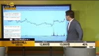 [종목상담] 테라젠이텍스(066700)