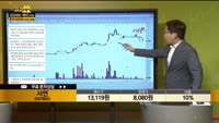 [종목상담] 서연(007860)
