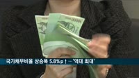 국가채무비율 상승폭 '역대 최대'…작년의 2.6배